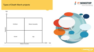Types of Death March projects
 