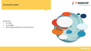 Successful project
Delivered:
• on time;
• on budget;
• with required features and functions.
 