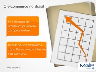 O e-commerce no Brasil



  19,1 milhões de
  brasileiros já fizeram
  compras online.




  40 milhões de brasileiros
  consultam a web antes de
  ir às compras.



  Pesquisa F/NAZCA
 