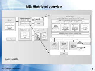5(c) 2014 Igor Skochinsky
ME: High-level overview
Credit: Intel 2009
 