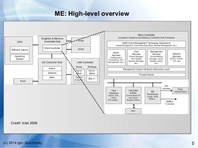 secret of intel management engine by igor skochinsky intel management engine