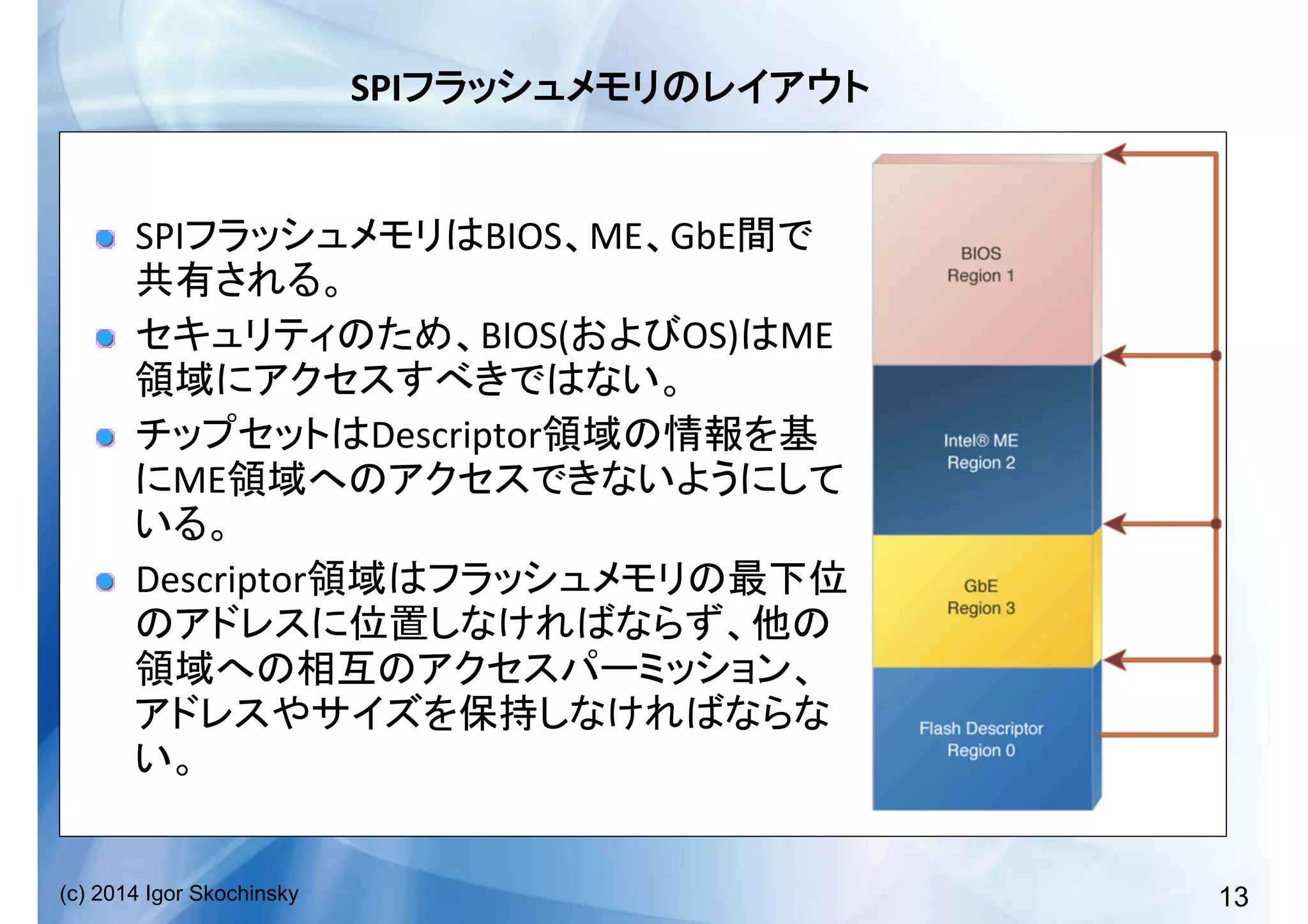 13(c) 2014 Igor Skochinsky
SPI 	
  
!   SPI BIOS ME GbE
	
  
!   BIOS( OS) ME
	
  
!   Descriptor
ME
	
  
!   Descriptor
	
  
 