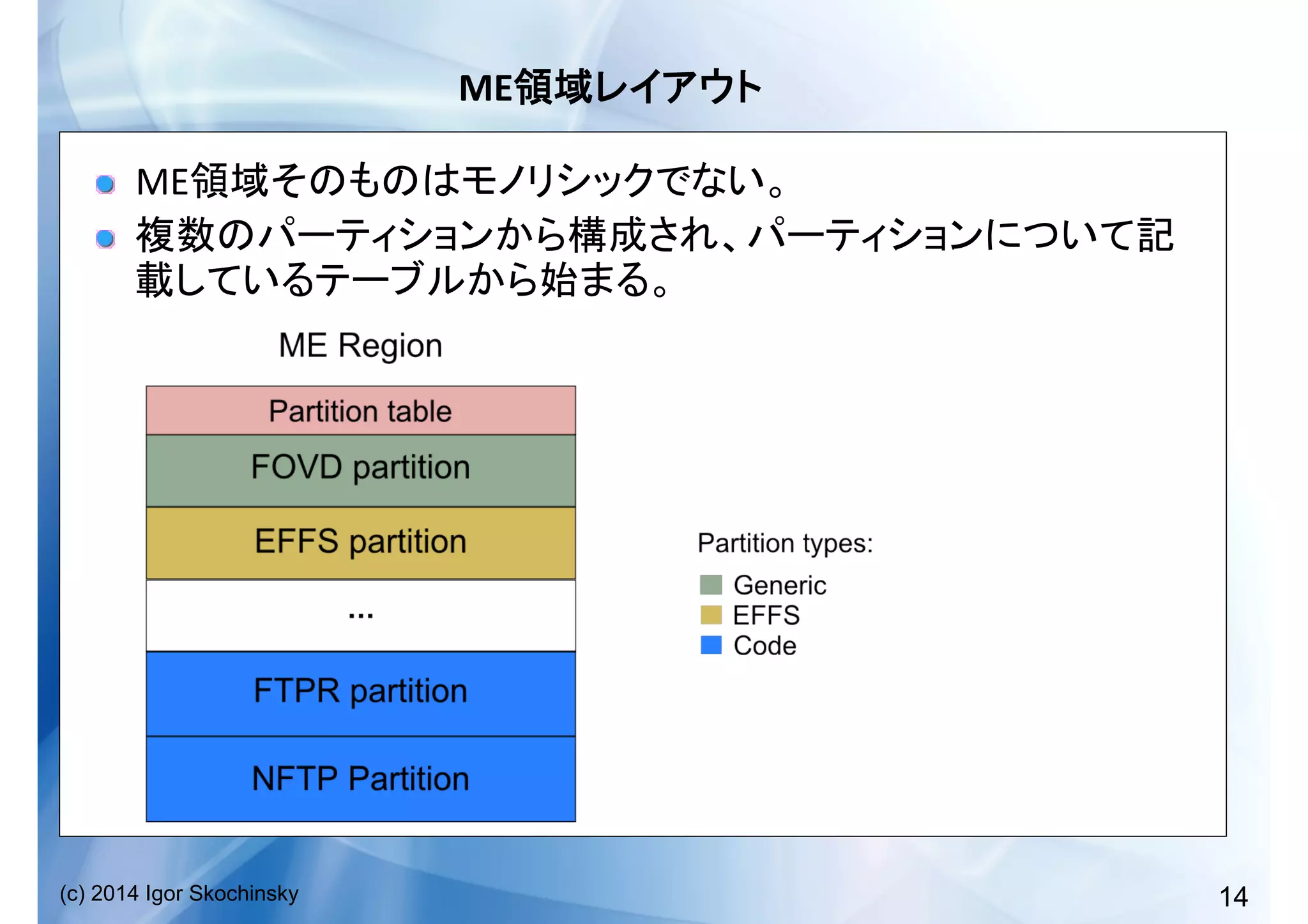 14(c) 2014 Igor Skochinsky
ME 	
  
!   ME 	
  
!  
	
  
 