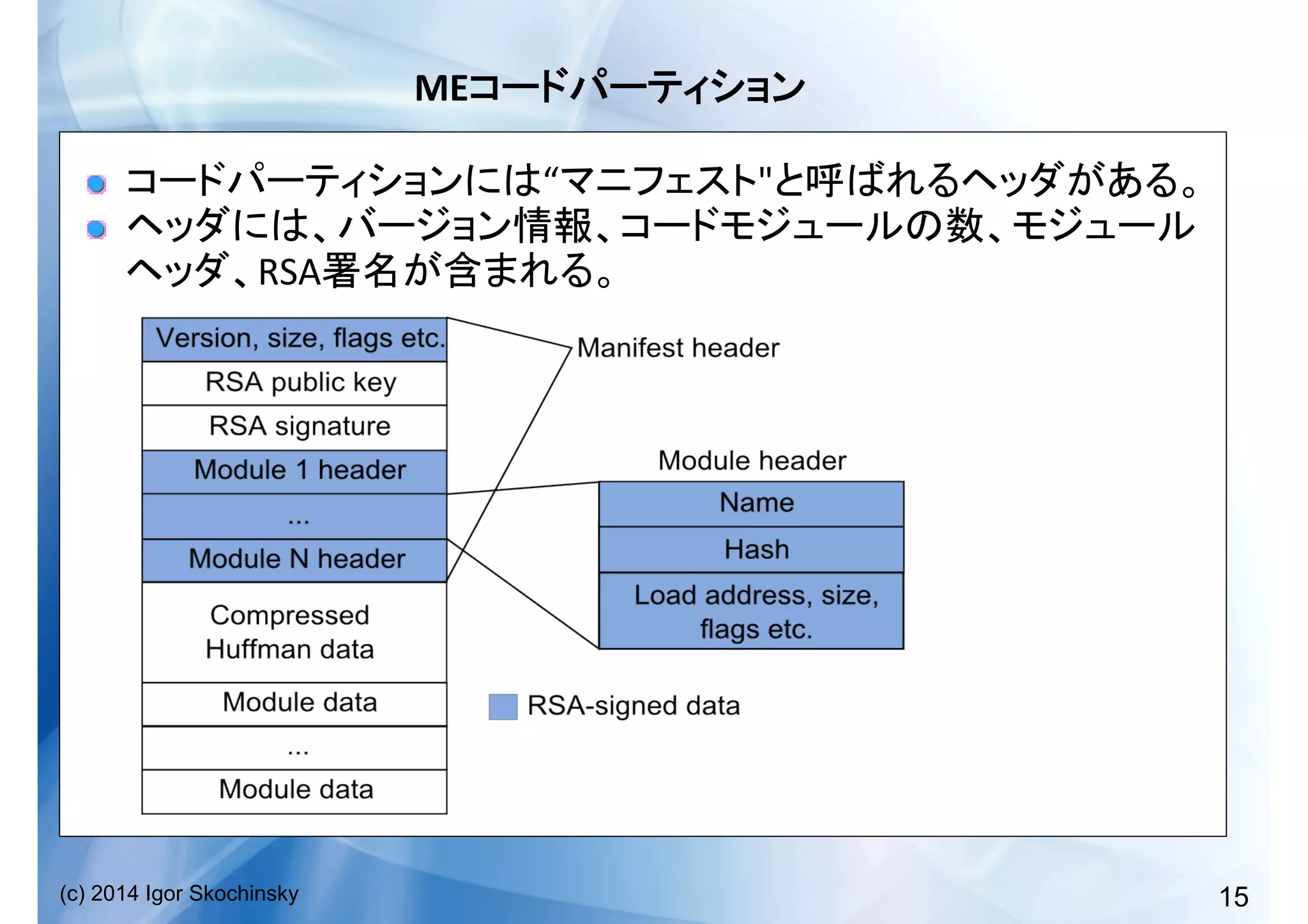 15(c) 2014 Igor Skochinsky
ME 	
  
!   “ " 	
  
!  
RSA 	
  
 