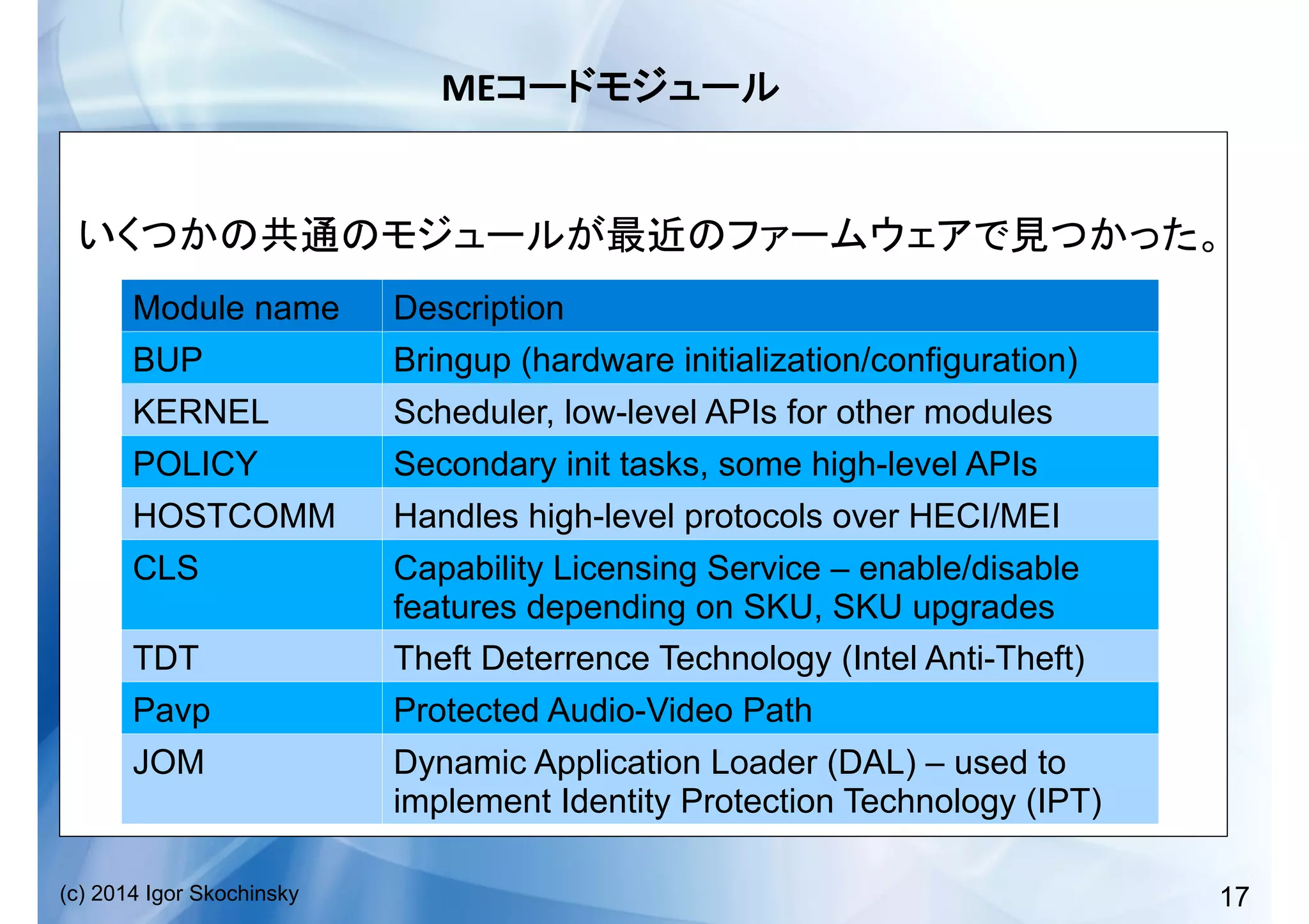 17(c) 2014 Igor Skochinsky
ME 	
  
Module name Description
BUP Bringup (hardware initialization/configuration)
KERNEL Scheduler, low-level APIs for other modules
POLICY Secondary init tasks, some high-level APIs
HOSTCOMM Handles high-level protocols over HECI/MEI
CLS Capability Licensing Service – enable/disable
features depending on SKU, SKU upgrades
TDT Theft Deterrence Technology (Intel Anti-Theft)
Pavp Protected Audio-Video Path
JOM Dynamic Application Loader (DAL) – used to
implement Identity Protection Technology (IPT)
	
  
 