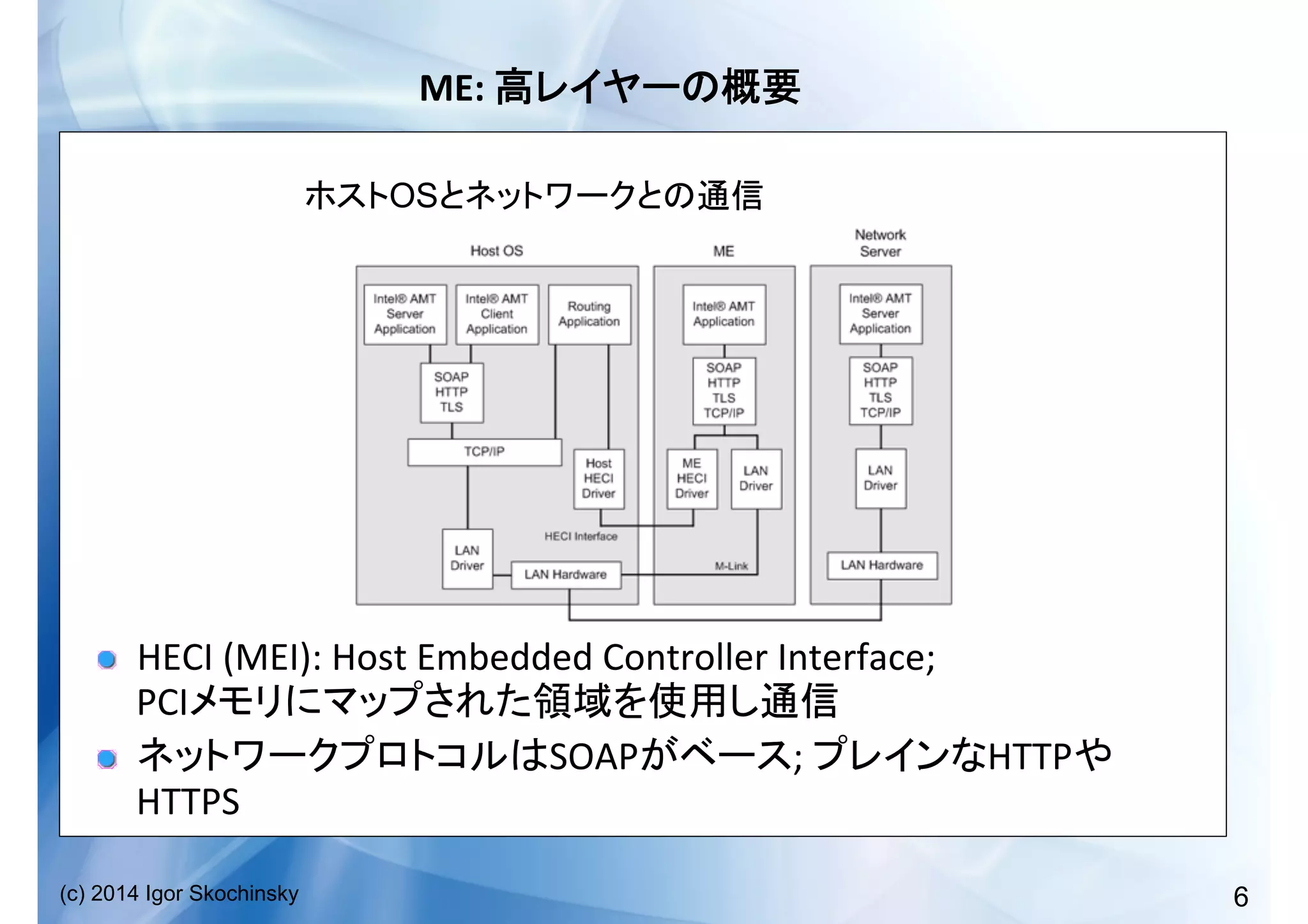 6(c) 2014 Igor Skochinsky
ME:	
   	
  
OS
!   HECI	
  (MEI):	
  Host	
  Embedded	
  Controller	
  Interface;	
  	
  
PCI 	
  
!   SOAP ;	
   HTTP
HTTPS	
  
 