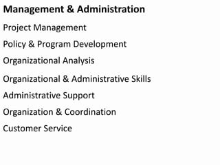 Management & Administration
Project Management
Policy & Program Development
Organizational Analysis
Organizational & Administrative Skills
Administrative Support
Organization & Coordination
Customer Service
 