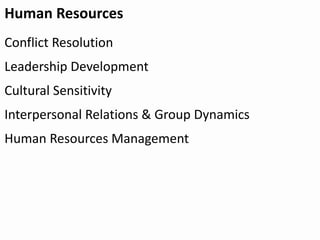 Human Resources
Conflict Resolution
Leadership Development
Cultural Sensitivity
Interpersonal Relations & Group Dynamics
Human Resources Management
 