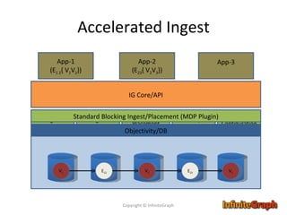 Webinar: An Introduction to InfiniteGraph, and Connecting the Dots in ...