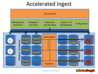 Webinar: An Introduction to InfiniteGraph, and Connecting the Dots in ...