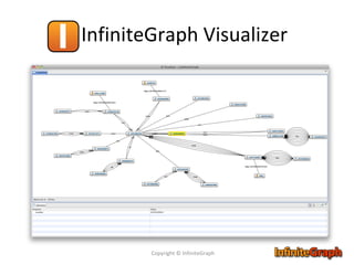Webinar: An Introduction to InfiniteGraph, and Connecting the Dots in ...