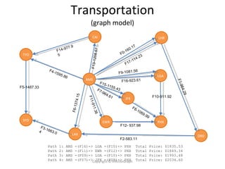 Webinar: An Introduction to InfiniteGraph, and Connecting the Dots in ...