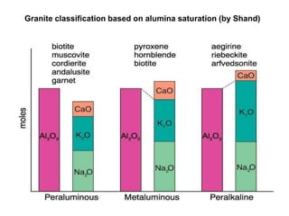 Granite classification based on alumina saturation (by Shand)
 