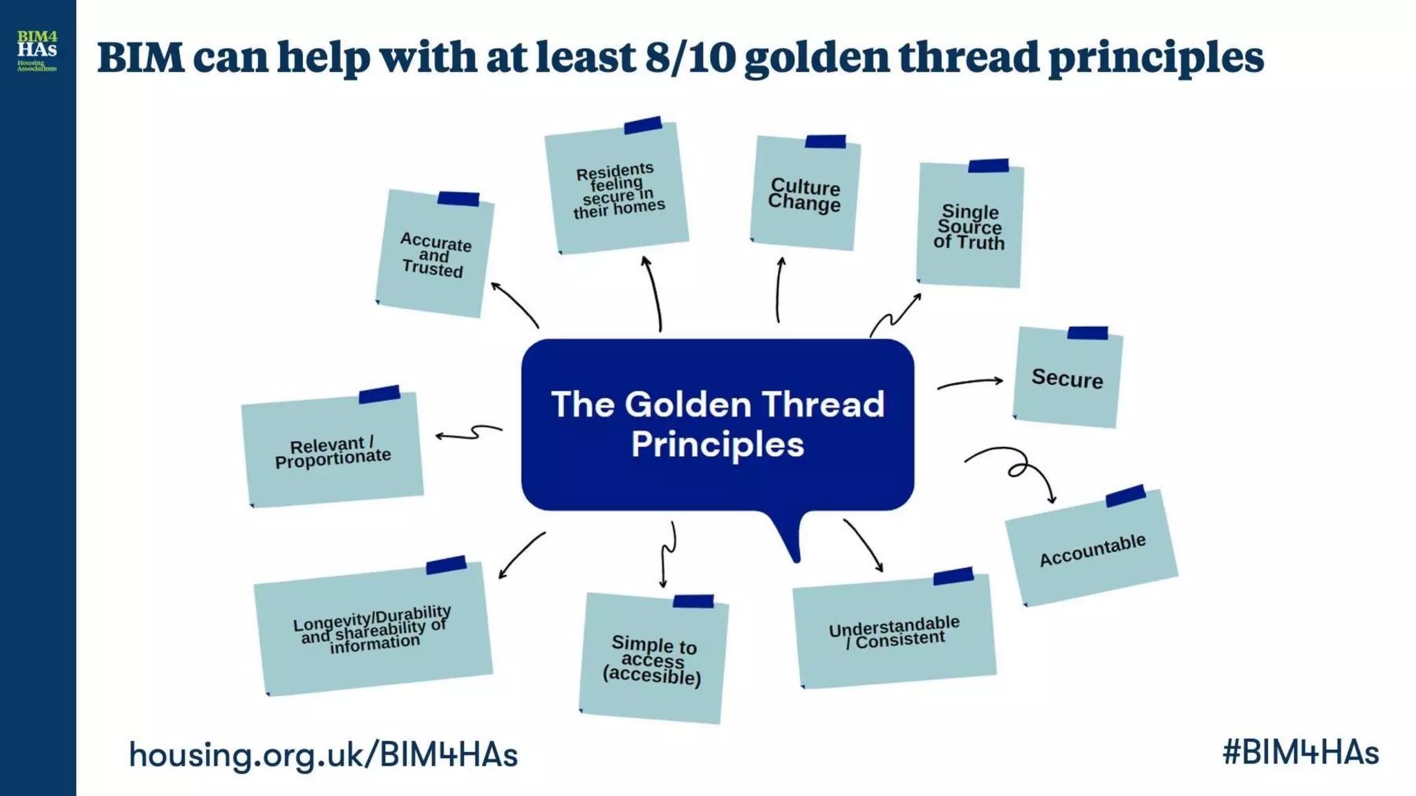 BIM and Safety: Learning from Grenfell | PPTX