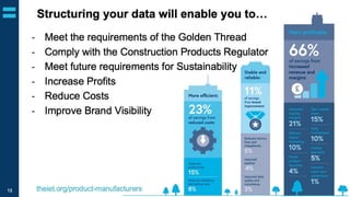 Benefits of Structured Data
 