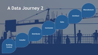A Data Journey 2
Building
Control
Installer
Distributor
Contractor
Sales
Architect
Manufacturer
 