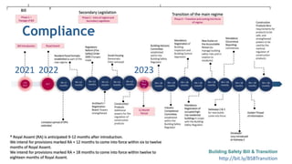 Compliance
2021 2022 2023
http://bit.ly/BSBTransition
 