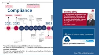 Compliance
2021 2022 2023
http://bit.ly/BSBTransition
 