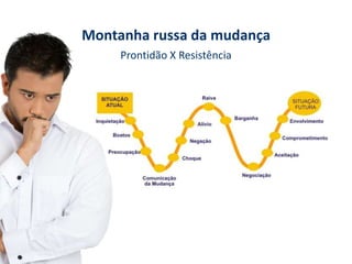 Mario Emilio Coelho
Prontidão X Resistência
Montanha russa da mudança
 