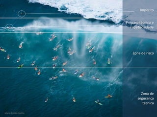 Mario Emilio Coelho
Zona de
segurança
técnica
Zona de risco
Preparo técnico e
impetuosidade
Imperito
Mario Emilio Coelho
 