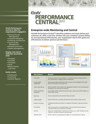 iGrafx Performance
Central is ideal for         Enterprise-wide Monitoring and Control
organizations engaged in:
                             iGrafx® Performance Central™ identifies problems and issues before your
 • Business Process
                             customers do. With a real-time window into your company’s process behav-
 	 Management
 • Enterprise Modeling
                             ior and operational effectiveness, your organization reacts with speed and
 • Enterprise Architecture   effectiveness to deliver optimum performance.
 • Control & Risk
 	 Management
 • Business Continuity
 • Quality Management

Display and report
indicators associated
with:
 • Processes
 • Activities
 • Strategies		
 • Goals
 •Measurements
 ...and more

Easily create:
 • Dashboards                   Key Feature             Benefit
 • Scorecards
                                Scorecards              Display Key Performance Indicators in a hierarchical view corresponding to
 • Dynamic Reports                                      your organization’s strategy, goals and objectives.

                                Customizable            Review personalized dashboards and summary charts highlighting the right
                                Dashboards              level of information at the right time.

                                Traffic Light Roll Up   Identify problem areas quickly with aggregated indicators that reveal appropri-
                                                        ate detail as you traverse the hierarchy.
                                Process Landscape       View related and/or supporting process maps, resources and other objects via
                                Integration             iGrafx Web Central.

                                Real Time               Access measurements the moment they are stored.


                                Highly Scalable         Monitor KPIs from a virtually unlimited size and quantity of data sources.

                                Instant Comments        Collaborate quickly with others on reported information, reducing reactivity
                                                        time.

                                Email Alerts            Alert process owners and stakeholders of process performance based on
                                                        customized filters and notification schedules.
                                Security                Utilize your authentication mechanism of choice, e.g., LDAP, Kerberos, Smart
                                                        Card, etc. and restrict access to sensitive data.
                                Multiple Views          Perform discrete and aggregated analysis for accurate decision making.
 