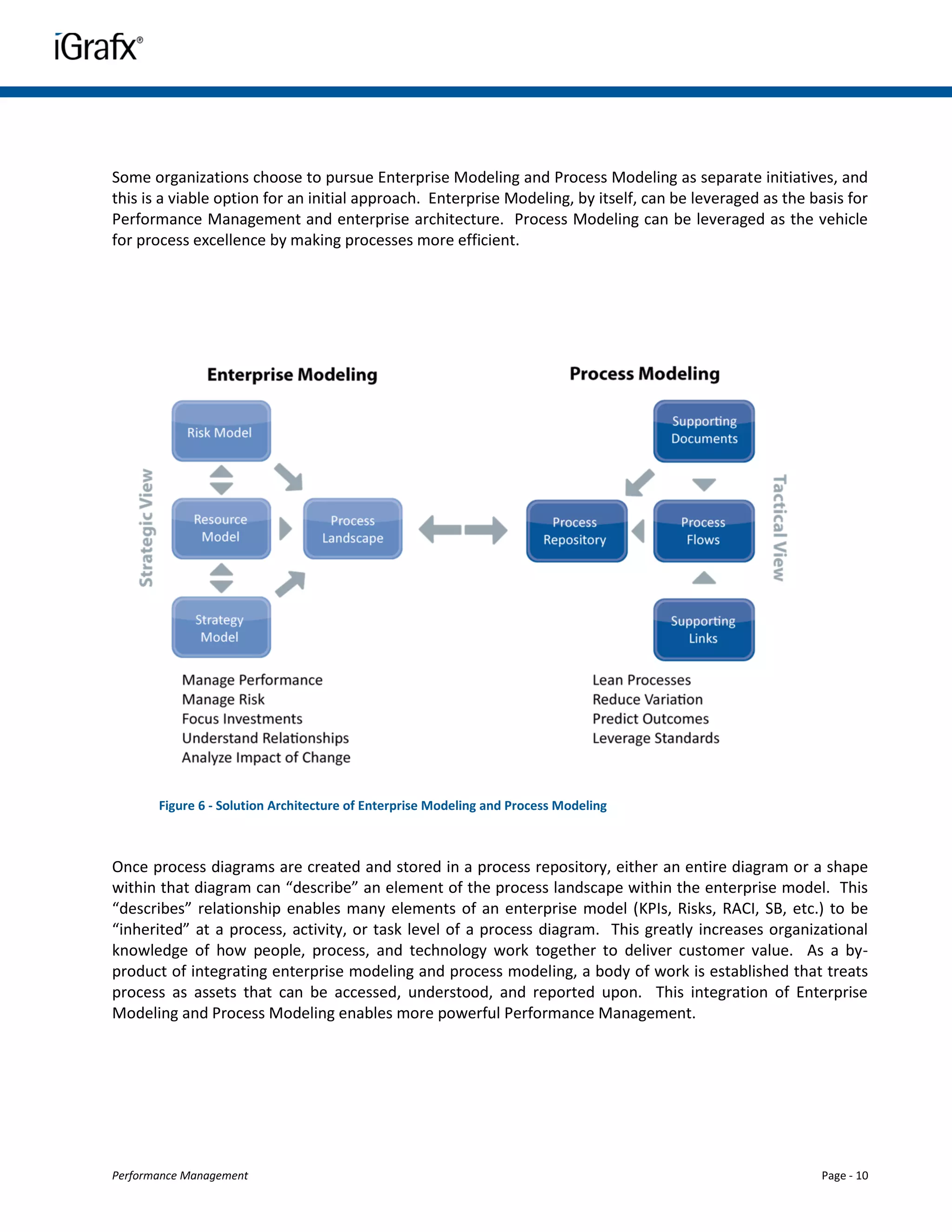 Some organizations choose to pursue Enterprise Modeling and Process Modeling as separate initiatives, and
this is a viable option for an initial approach. Enterprise Modeling, by itself, can be leveraged as the basis for
Performance Management and enterprise architecture. Process Modeling can be leveraged as the vehicle
for process excellence by making processes more efficient.




       Figure 6 - Solution Architecture of Enterprise Modeling and Process Modeling



Once process diagrams are created and stored in a process repository, either an entire diagram or a shape
within that diagram can “describe” an element of the process landscape within the enterprise model. This
“describes” relationship enables many elements of an enterprise model (KPIs, Risks, RACI, SB, etc.) to be
“inherited” at a process, activity, or task level of a process diagram. This greatly increases organizational
knowledge of how people, process, and technology work together to deliver customer value. As a by-
product of integrating enterprise modeling and process modeling, a body of work is established that treats
process as assets that can be accessed, understood, and reported upon. This integration of Enterprise
Modeling and Process Modeling enables more powerful Performance Management.




Performance Management                                                                                     Page - 10
 