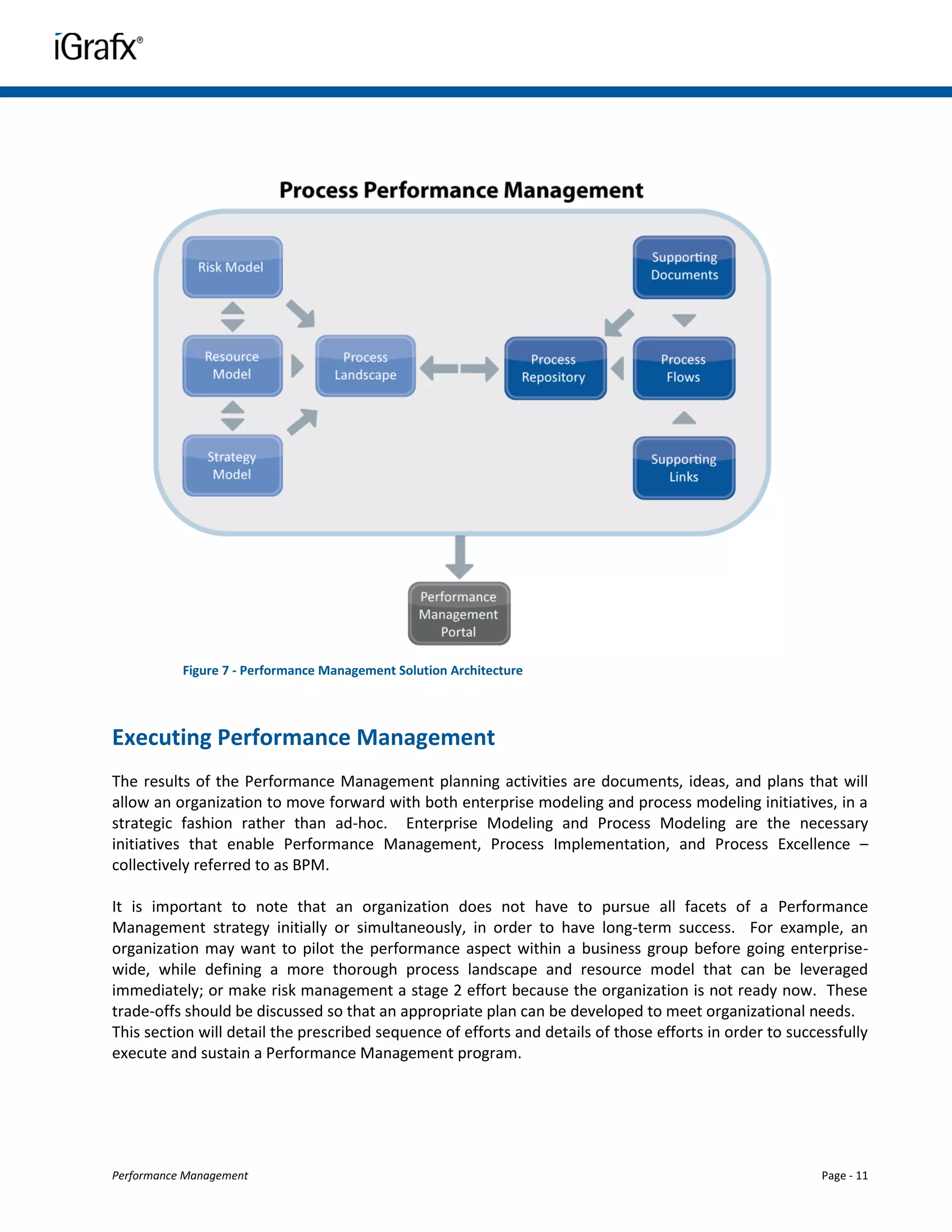 Figure 7 - Performance Management Solution Architecture




Executing Performance Management
The results of the Performance Management planning activities are documents, ideas, and plans that will
allow an organization to move forward with both enterprise modeling and process modeling initiatives, in a
strategic fashion rather than ad-hoc. Enterprise Modeling and Process Modeling are the necessary
initiatives that enable Performance Management, Process Implementation, and Process Excellence –
collectively referred to as BPM.

It is important to note that an organization does not have to pursue all facets of a Performance
Management strategy initially or simultaneously, in order to have long-term success. For example, an
organization may want to pilot the performance aspect within a business group before going enterprise-
wide, while defining a more thorough process landscape and resource model that can be leveraged
immediately; or make risk management a stage 2 effort because the organization is not ready now. These
trade-offs should be discussed so that an appropriate plan can be developed to meet organizational needs.
This section will detail the prescribed sequence of efforts and details of those efforts in order to successfully
execute and sustain a Performance Management program.




Performance Management                                                                                    Page - 11
 