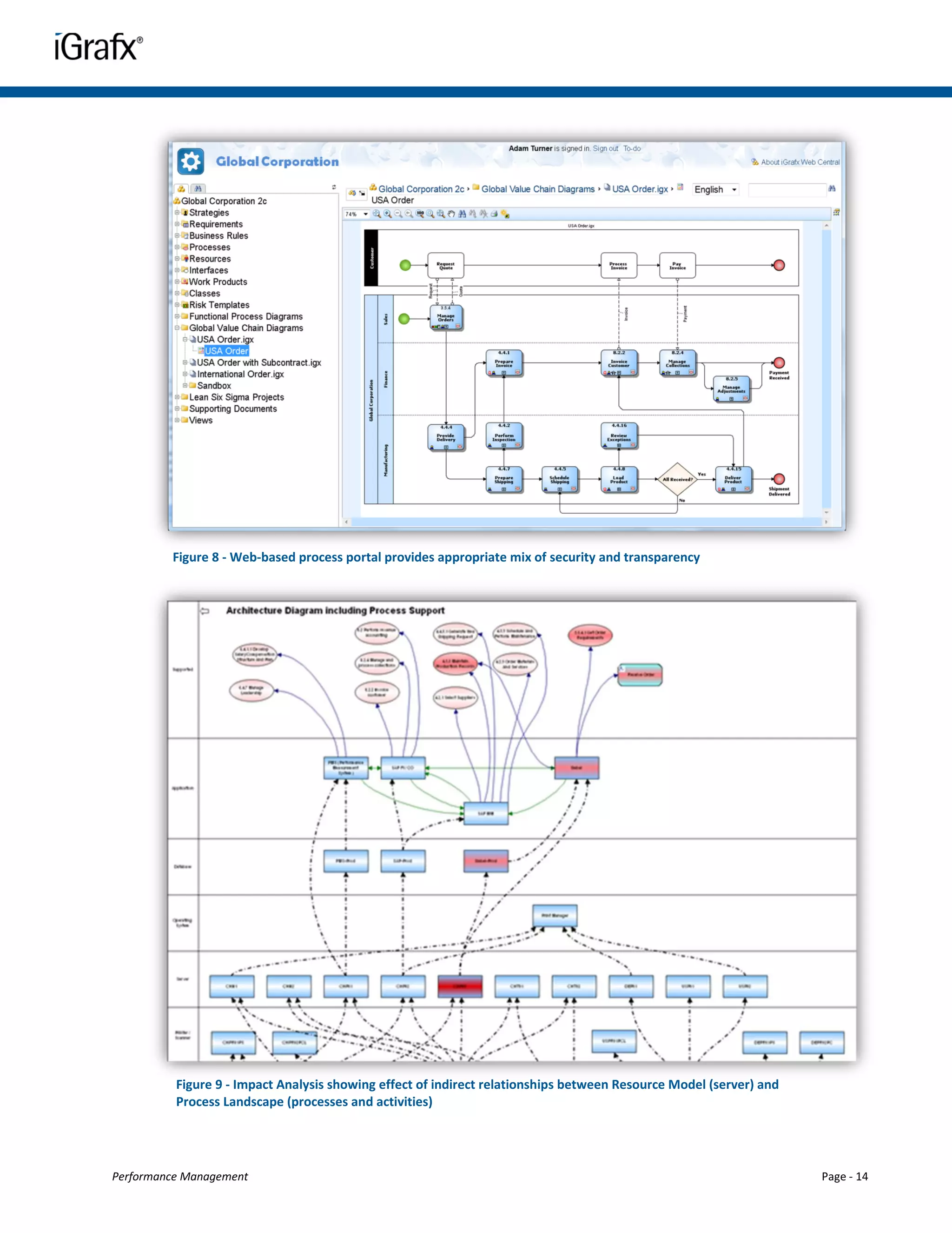 Figure 8 - Web-based process portal provides appropriate mix of security and transparency




          Figure 9 - Impact Analysis showing effect of indirect relationships between Resource Model (server) and
          Process Landscape (processes and activities)




Performance Management                                                                                              Page - 14
 