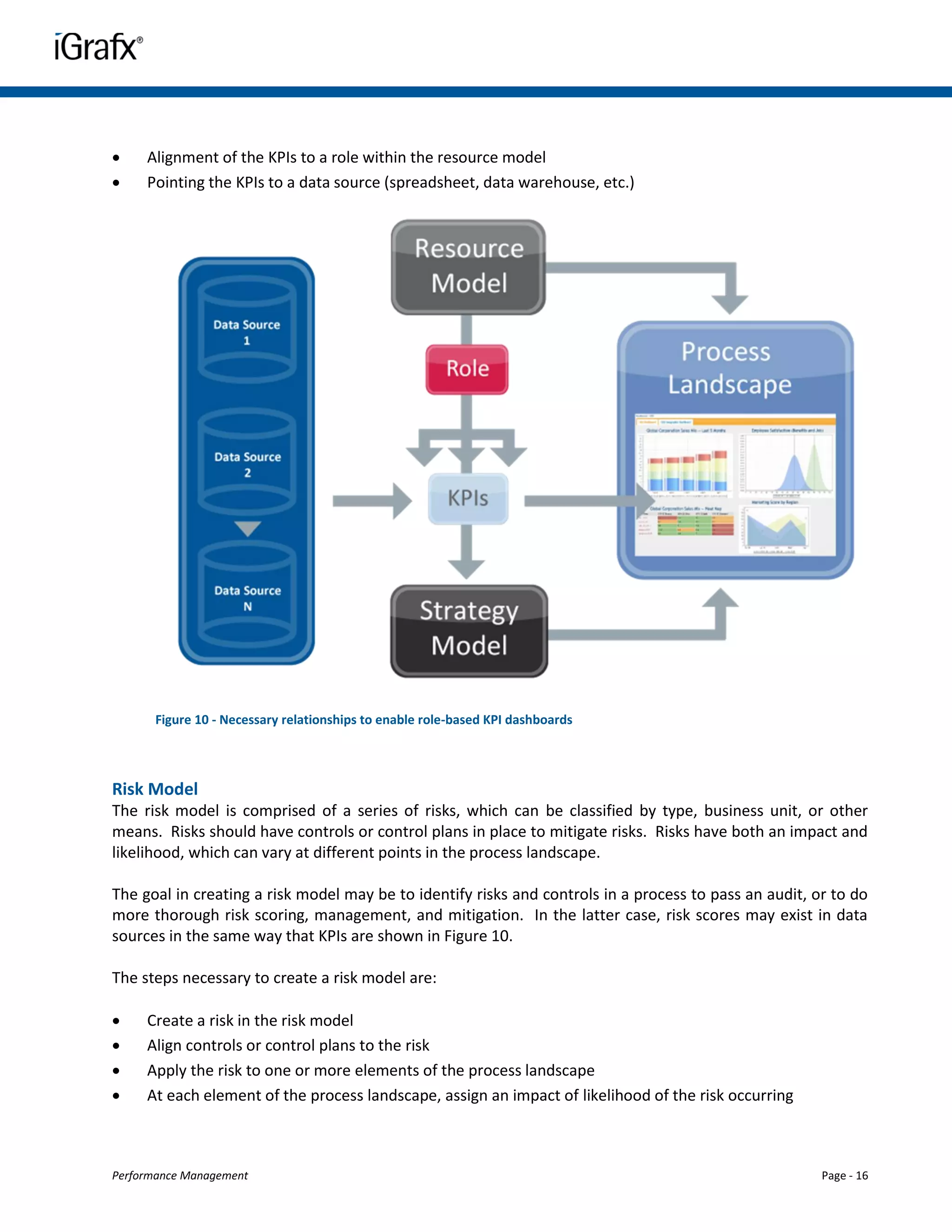     Alignment of the KPIs to a role within the resource model
    Pointing the KPIs to a data source (spreadsheet, data warehouse, etc.)




      Figure 10 - Necessary relationships to enable role-based KPI dashboards




Risk Model
The risk model is comprised of a series of risks, which can be classified by type, business unit, or other
means. Risks should have controls or control plans in place to mitigate risks. Risks have both an impact and
likelihood, which can vary at different points in the process landscape.

The goal in creating a risk model may be to identify risks and controls in a process to pass an audit, or to do
more thorough risk scoring, management, and mitigation. In the latter case, risk scores may exist in data
sources in the same way that KPIs are shown in Figure 10.

The steps necessary to create a risk model are:

    Create a risk in the risk model
    Align controls or control plans to the risk
    Apply the risk to one or more elements of the process landscape
    At each element of the process landscape, assign an impact of likelihood of the risk occurring



Performance Management                                                                                  Page - 16
 