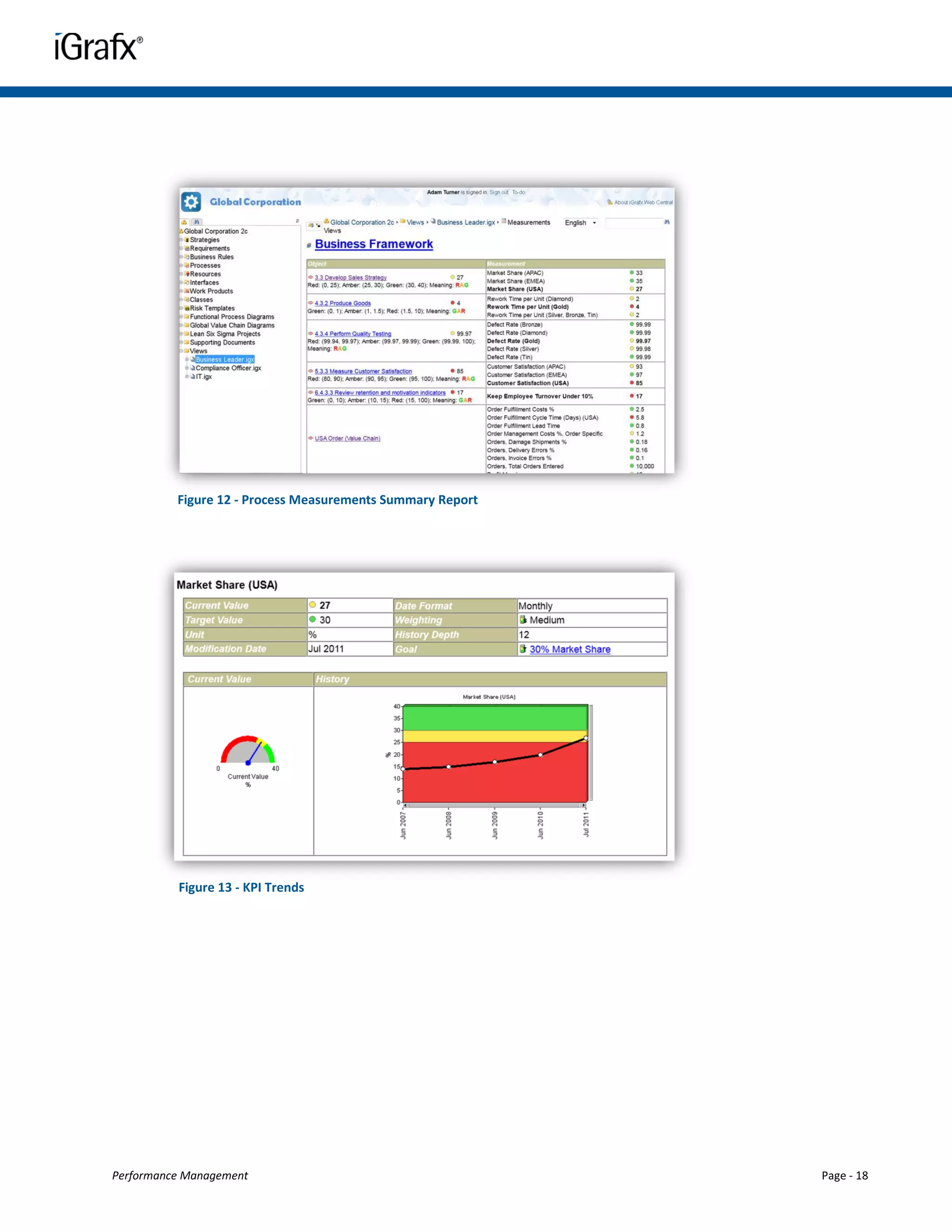 Figure 12 - Process Measurements Summary Report




          Figure 13 - KPI Trends




Performance Management                                      Page - 18
 