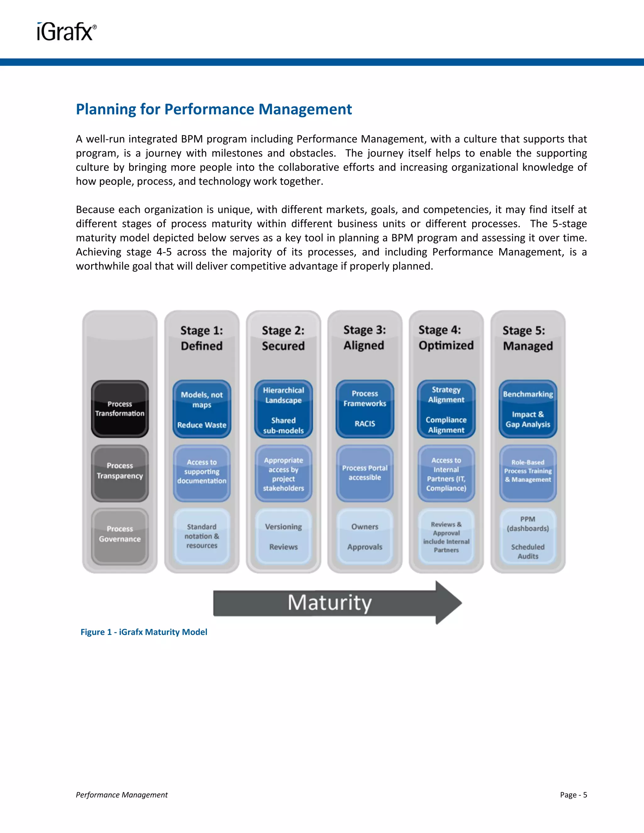 Planning for Performance Management
A well-run integrated BPM program including Performance Management, with a culture that supports that
program, is a journey with milestones and obstacles. The journey itself helps to enable the supporting
culture by bringing more people into the collaborative efforts and increasing organizational knowledge of
how people, process, and technology work together.

Because each organization is unique, with different markets, goals, and competencies, it may find itself at
different stages of process maturity within different business units or different processes. The 5-stage
maturity model depicted below serves as a key tool in planning a BPM program and assessing it over time.
Achieving stage 4-5 across the majority of its processes, and including Performance Management, is a
worthwhile goal that will deliver competitive advantage if properly planned.




 Figure 1 - iGrafx Maturity Model




Performance Management                                                                               Page - 5
 