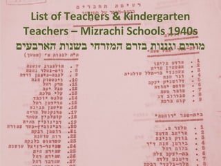 List of Teachers & Kindergarten
Teachers – Mizrachi Schools 1940s
‫הארבעים‬ ‫בשנות‬ ‫המזרחי‬ ‫בזרם‬ ‫וגננות‬ ‫מורים‬
 