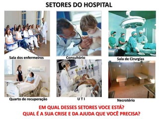 SETORES DO HOSPITAL
Sala dos enfermeiros Consultório Sala de Cirurgias
Quarto de recuperação U T I Necrotério
EM QUAL DESSES SETORES VOCE ESTÁ?
QUAL É A SUA CRISE E DA AJUDA QUE VOCÊ PRECISA?
 