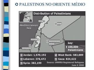 PALESTINOS NO ORIENTE MÉDIO 