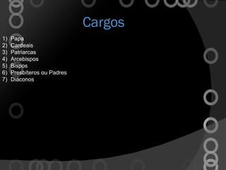 Cargos Papa Cardeais Patriarcas Arcebispos  Bispos  Presbíteros ou Padres Diáconos  