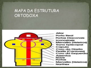 MAPA DA ESTRUTURA
ORTODOXA
 