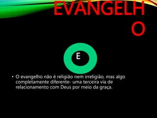 EVANGELH
O
• O evangelho não é religião nem irreligião, mas algo
completamente diferente- uma terceira via de
relacionamento com Deus por meio da graça.
E
 