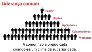 A comunhão é prejudicada
criando-se um clima de superioridade.
 