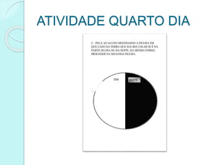 ATIVIDADE QUARTO DIA
 