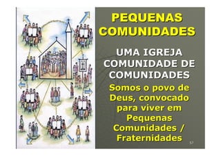 PEQUENAS
             COMUNIDADES
               UMA IGREJA
             COMUNIDADE DE
              COMUNIDADES
              Somos o povo de
              Deus, convocado
                para viver em
                  Pequenas
               Comunidades /
19/04/2012
                Fraternidades
                            57
 