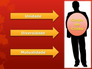 Unidade



Diversidade




Mutualidade
 