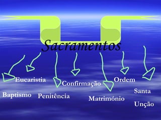 Sacramentos Baptismo Eucaristia Penitência Confirmação Matrimónio Ordem Santa Unção 