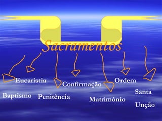 Sacramentos Baptismo Eucaristia Penitência Confirmação Matrimónio Ordem Santa Unção 