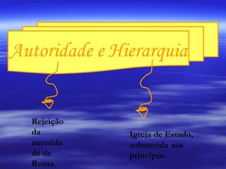 Autoridade e Hierarquia Rejeição da autoridade de Roma. Igreja de Estado, submetida aos príncipes. 