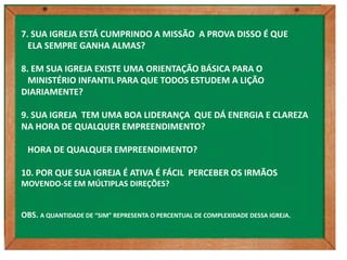 7. SUA IGREJA ESTÁ CUMPRINDO A MISSÃO A PROVA DISSO É QUE
  ELA SEMPRE GANHA ALMAS?

8. EM SUA IGREJA EXISTE UMA ORIENTAÇÃO BÁSICA PARA O
  MINISTÉRIO INFANTIL PARA QUE TODOS ESTUDEM A LIÇÃO
DIARIAMENTE?

9. SUA IGREJA TEM UMA BOA LIDERANÇA QUE DÁ ENERGIA E CLAREZA
NA HORA DE QUALQUER EMPREENDIMENTO?

 HORA DE QUALQUER EMPREENDIMENTO?

10. POR QUE SUA IGREJA É ATIVA É FÁCIL PERCEBER OS IRMÃOS
MOVENDO-SE EM MÚLTIPLAS DIREÇÕES?


OBS. A QUANTIDADE DE “SIM” REPRESENTA O PERCENTUAL DE COMPLEXIDADE DESSA IGREJA.
 