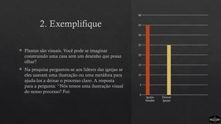 2. Exemplifique
 Plantas são visuais. Você pode se imaginar
construindo uma casa sem um desenho que possa
olhar?
 Na pesquisa perguntou-se aos líderes das igrejas se
eles usavam uma ilustração ou uma metáfora para
ajuda-los a deixar o processo claro. A resposta
para a pergunta: “Nós temos uma ilustração visual
do nosso processo? Foi:
Igrejas
Simples
Demais
Igrejas
0
5
10
15
20
25
30
35
40
 