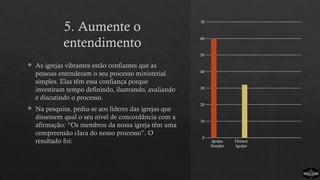 5. Aumente o
entendimento
 As igrejas vibrantes estão confiantes que as
pessoas entenderam o seu processo ministerial
simples. Elas têm essa confiança porque
investiram tempo definindo, ilustrando, avaliando
e discutindo o processo.
 Na pesquisa, pediu-se aos líderes das igrejas que
dissessem qual o seu nível de concordância com a
afirmação: “Os membros da nossa igreja têm uma
compreensão clara do nosso processo”. O
resultado foi: Igrejas
Simples
Demais
Igrejas
0
10
20
30
40
50
60
70
 