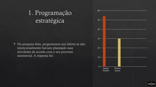1. Programação
estratégica
 Na pesquisa feita, perguntamos aos líderes se eles
intencionalmente haviam planejado suas
atividades de acordo com o seu processo
ministerial. A resposta foi:
Igrejas
Simples
Demais
Igrejas
0
10
20
30
40
50
60
 