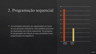2. Programação sequencial
 As atividades precisam ser organizadas em torno
do seu processo ministerial, mas também precisam
ser planejadas em ordem sequencial. Na pesquisa
foi perguntado aos líderes se suas atividades eram
programadas em sequência.
Igrejas
Simples
Demais
Igrejas
0
5
10
15
20
25
30
35
40
 
