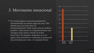 3. Movimento intencional
 Em muitas igrejas as pessoas permanecem
espiritualmente no mesmo lugar por anos. Não
passam para um nível maior de
comprometimento. Estão numa zona de conforto
perpétuo. Estão presas no congestionamento sem
conseguir levar outros a mudar de forma
intencional. Na pesquisa, perguntou-se se as
igrejas intencionalmente conduziam as pessoas de
uma atividade para outra. As respostas foram:
Igrejas
Simples
Demais
Igrejas
0
5
10
15
20
25
30
35
40
 